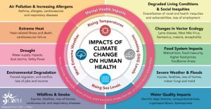 Climate Change and Health Equity, California Department of PublicHealth