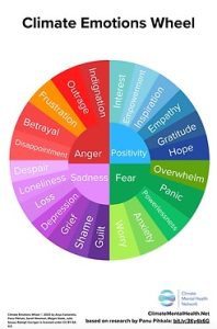 Climate Emotions Wheel