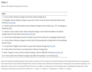 Climate Worry Scale