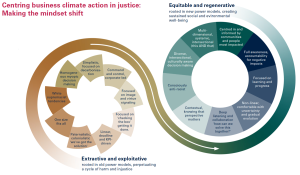 Climate-justice-playbook-mindset-shift