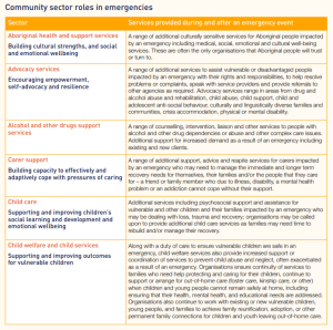 Community Sector Roles in Emergencies 1