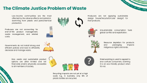 Waste Justice