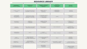 Resource Library guide