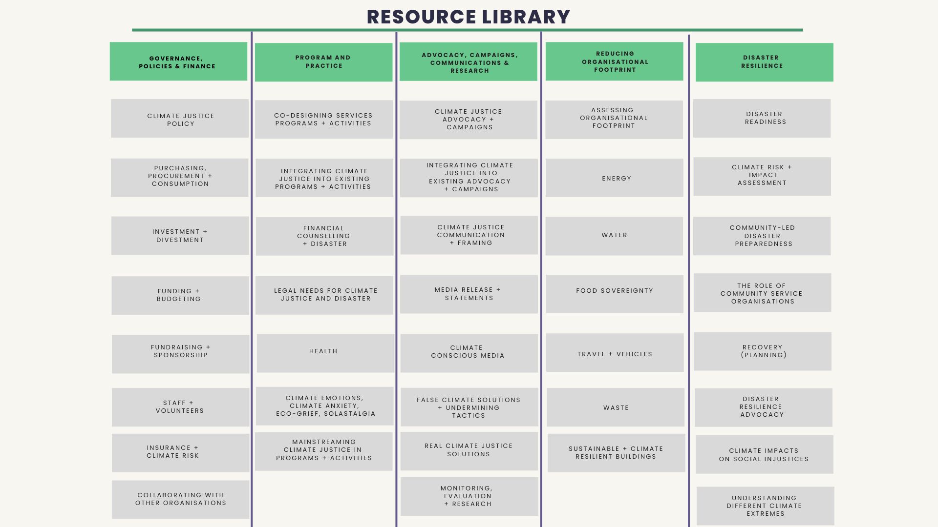 Resource Library guide