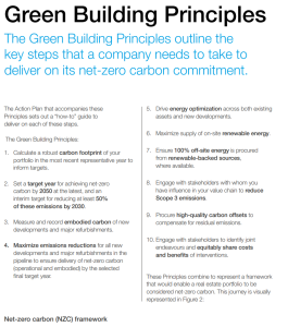 Green Building Principles