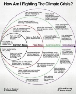 How am I fighting the Climate Crisis