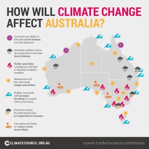 How will climate change affect Australia