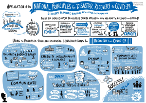 National Principles for Disaster Recovery