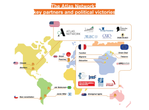 The Atlas Network key partners