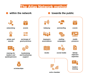 The Atlas Network method