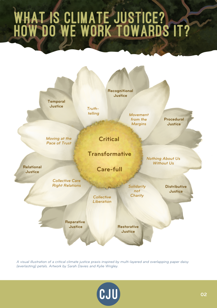 What Is Climate Justice How do we work towards it