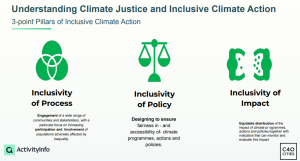 Understanding Climate Justice and Inclusive Climate Action