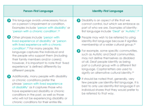 Table: Person-First Language & Identity First Language