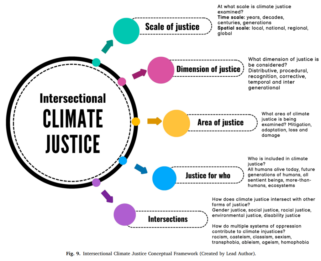 Intersectional Climate Justice 1