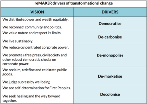 Transformational Change