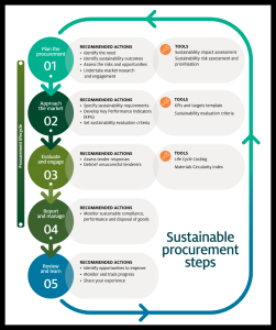 sustainable solutions guide image